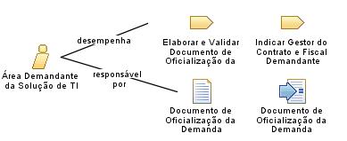 Área_Demandante_da_Solução_de_TI