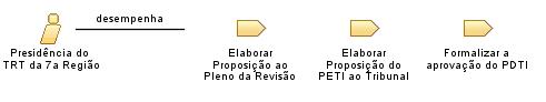 Presidência_do_TRT_da_7a_Região